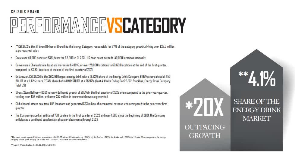 Celsius Vs Bang: Comparing Two Titans of Energy Drinks